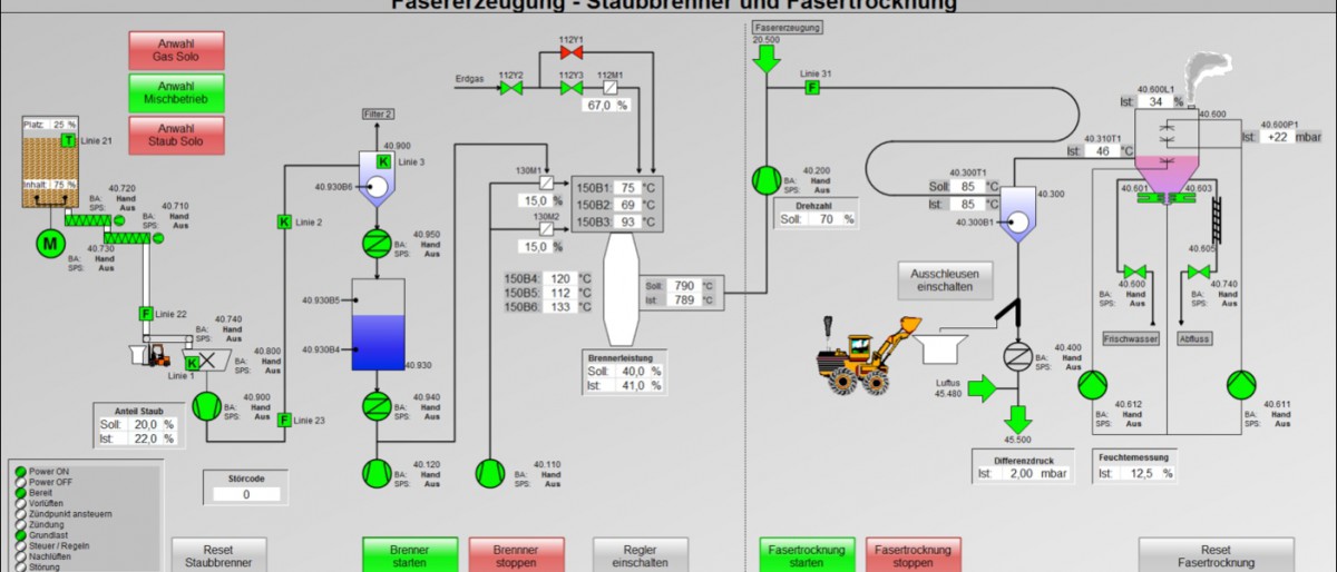 Permalink auf:Visualisierung